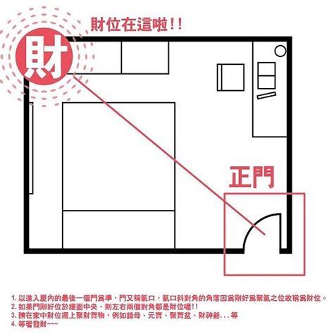 房間擺放|房間財位在哪裡？財位布置、禁忌快筆記，7重點輕鬆。